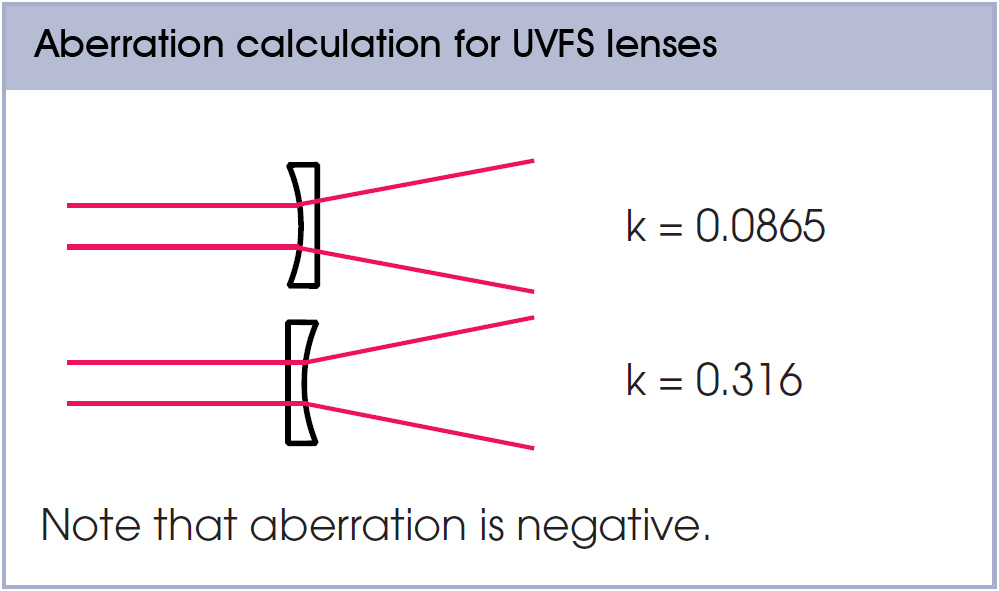 Optical coatings table